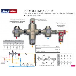 MISCELATORE TERMOSTATICO RIVER ECOSYSTEM TAR.45° RP3100